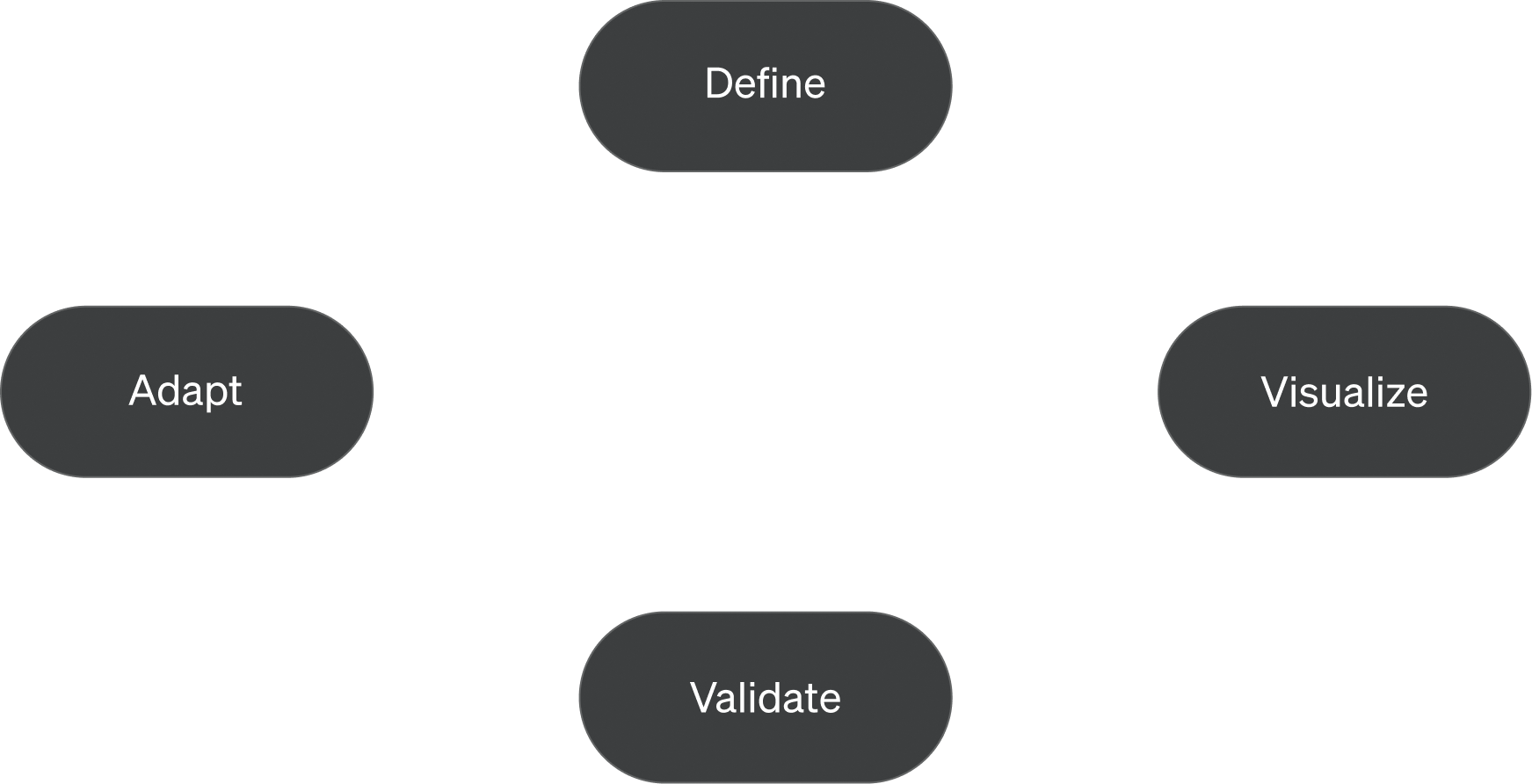 The IcePanel Loop